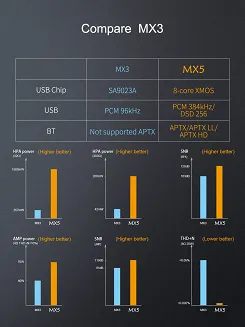 Wzmacniacz zintegrowany Topping MX5 (Srebrny) - 5