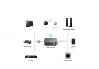 Wzmacniacz zintegrowany i streamer WiiM Amp Pro – outlet - 4