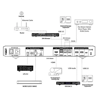 Serwer muzyczny NuPrime Evo Stream - 6