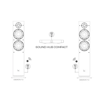 Kolumny podłogowe Dali Oberon 7 C (jasny dąb) - 3