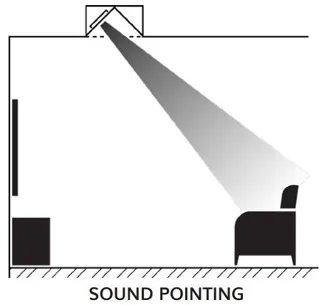 Głośnik instalacyjny Sonus Faber PC-664P - 4