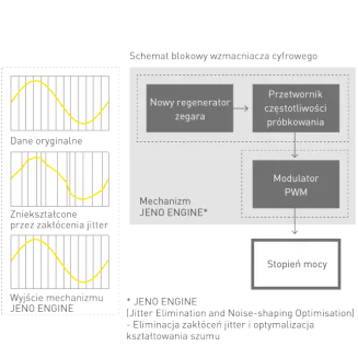 Zintegrowany wzmacniacz stereofoniczny Technics SU-G700M2 (srebrny) - 3