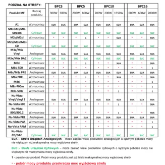 Kondycjoner zasilający Musical Fidelity BPC 5 (czarny) - 4