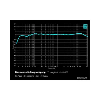 Kolumny podłogowe Triangle Esprit Australe EZ (orzech) - 6