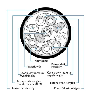 PureLink FiberX FXI380-015 15m 8K - 3