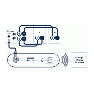 Paradigm PT-1 Transmiter - 3